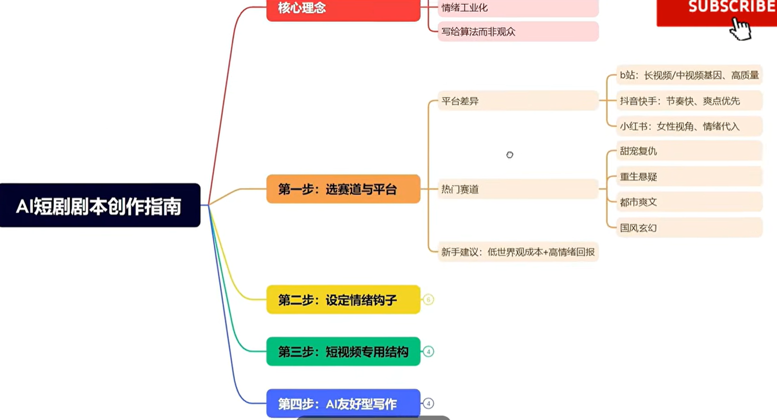 AI漫剧学习